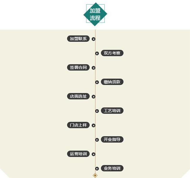宝马bm1122线路顶级(中国集团)官方网站